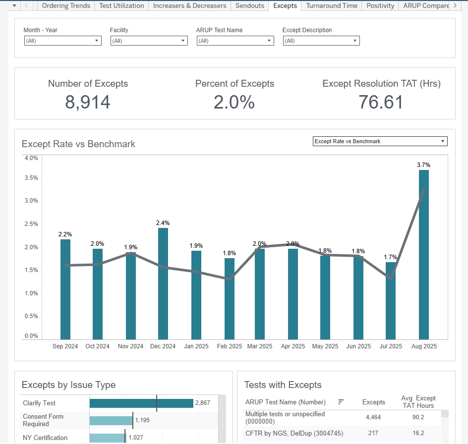 ARUP Autoimmune Neurology Panel Components, Serum